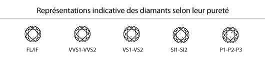 Inclusions diamant mariage