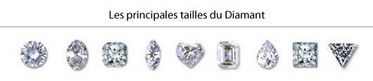 Tailles de diamants mariage